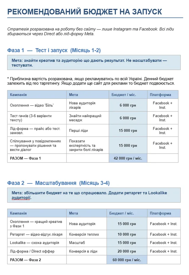 Бюджет та фази запуску
